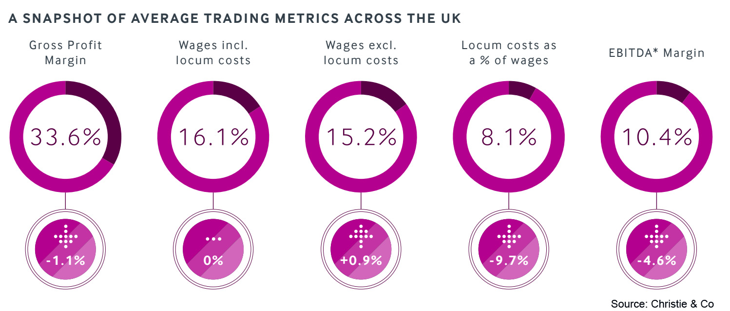 pharmacy trading metrics in the UK H1 2023