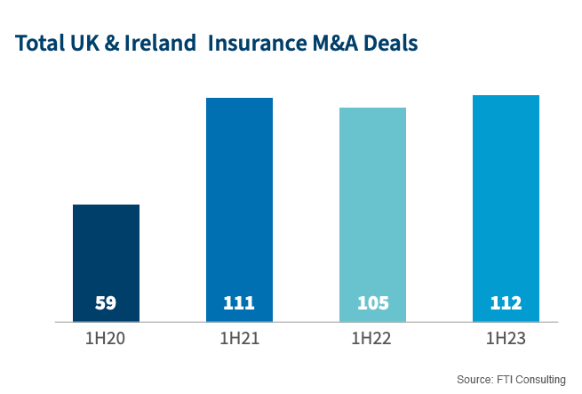 insurance industry acquisitions