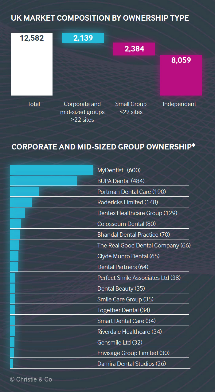 UK Snapshot: Dental Business M&A UK Snapshot: Dental Business M&A